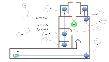 Indoor Localization System Diagram